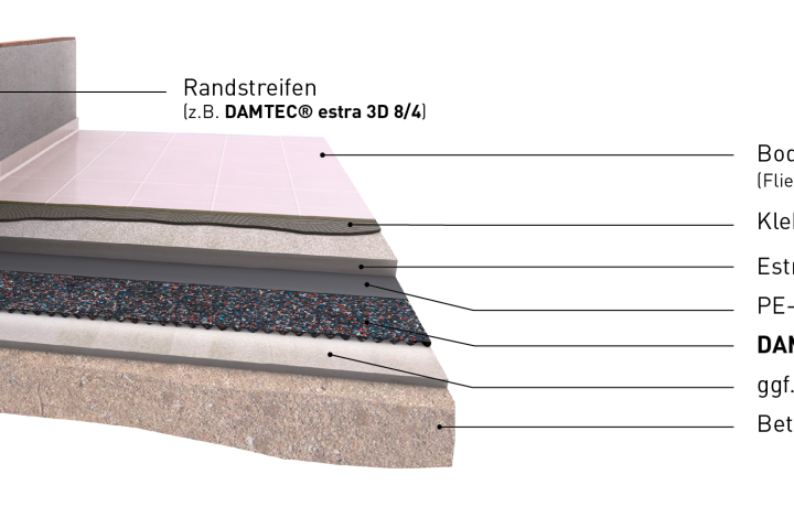 DAMTEC® estra 3D 8/4 - Trittschallveresserung unter Estrich: ≤ 26 dB